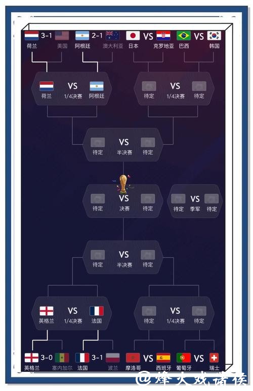 全面解析世界杯赛事结果预测与热门分析